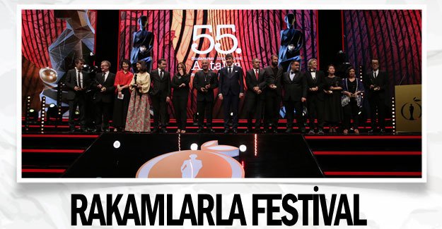 Rakamlarla Festival